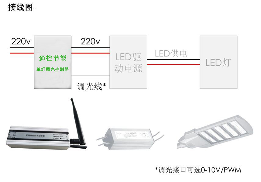 广州通控节能单灯控制器